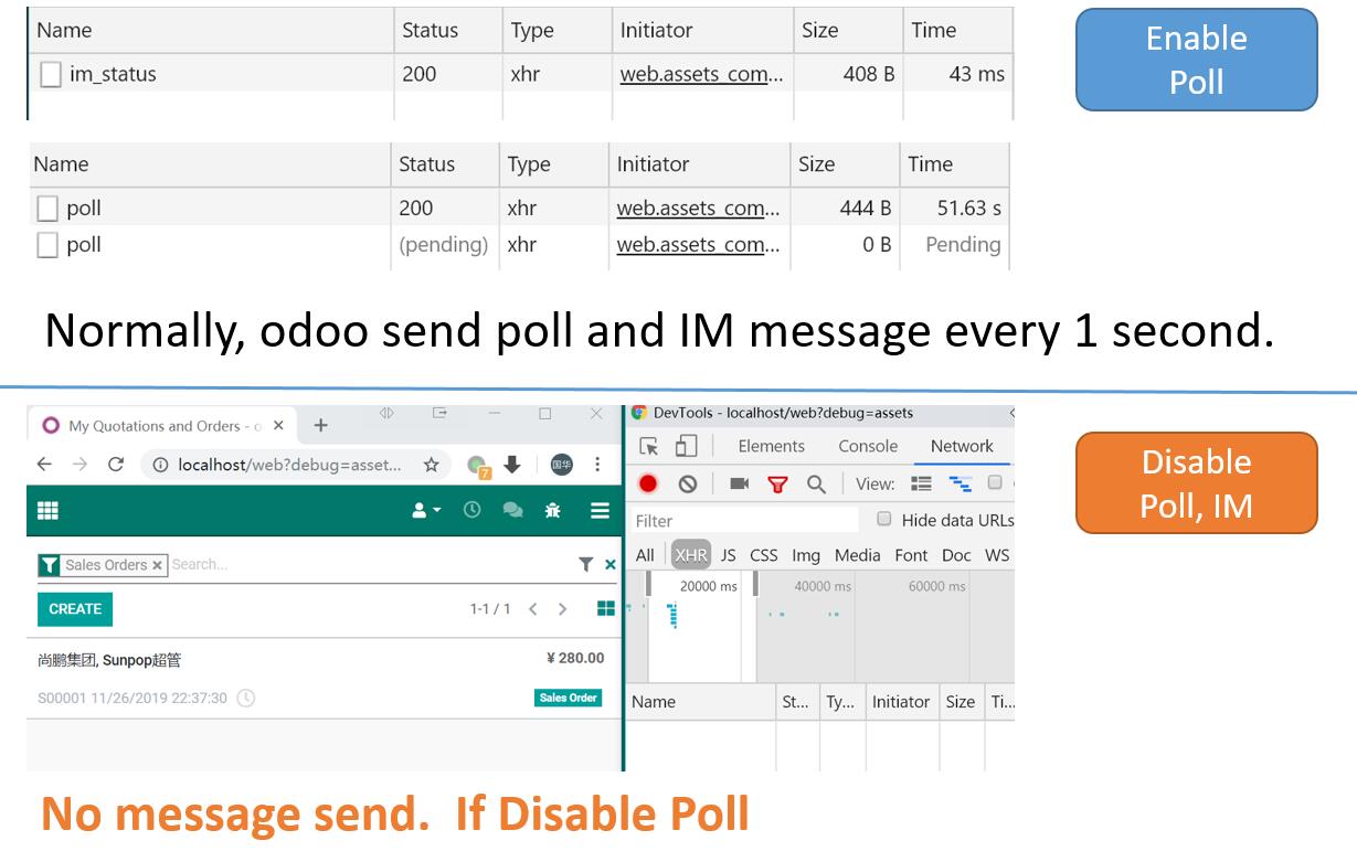 Disable polling would faster odoo. Speed up Especially in Windows Development.