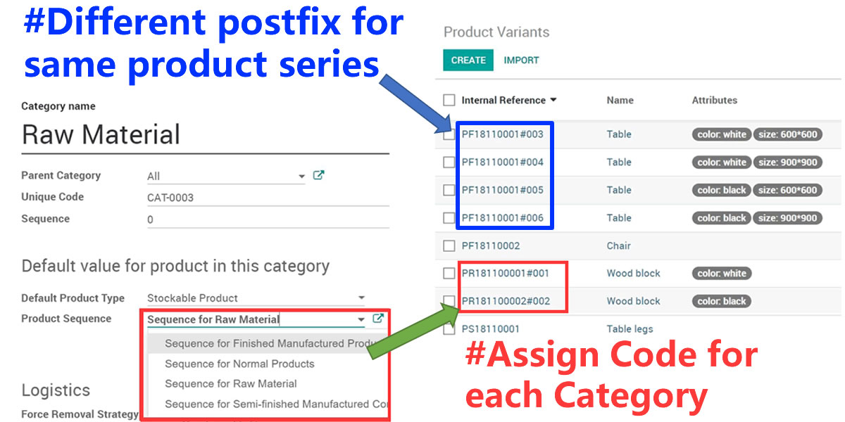 App Product Auto Code by Category, Variants Supported