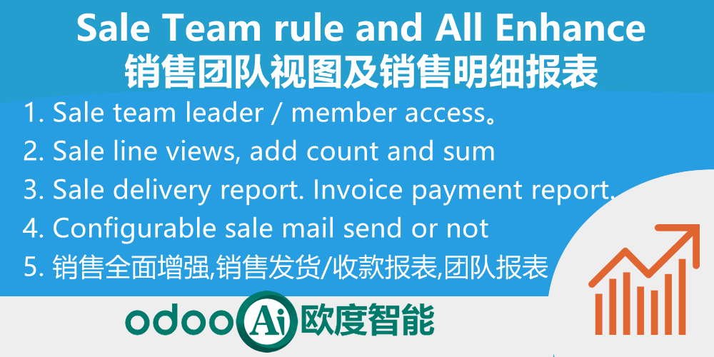 Sale Team Access Rule, Sale All in one enhance