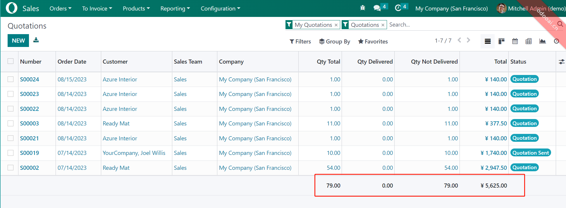 Sale Team Access Rule, Sale All in one enhance