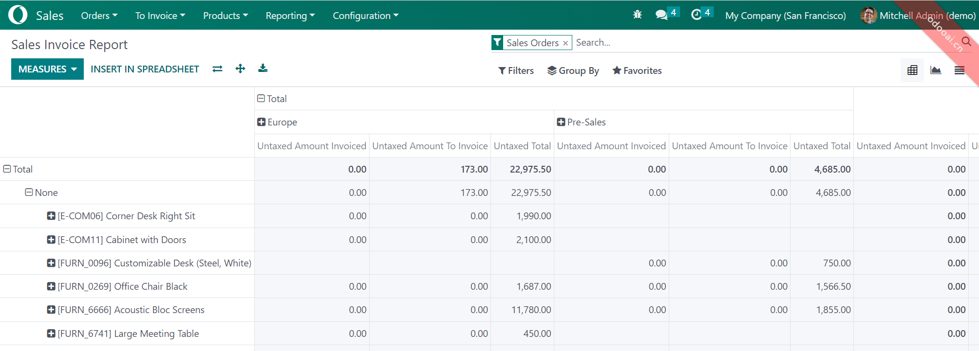 Sale Team Access Rule, Sale All in one enhance