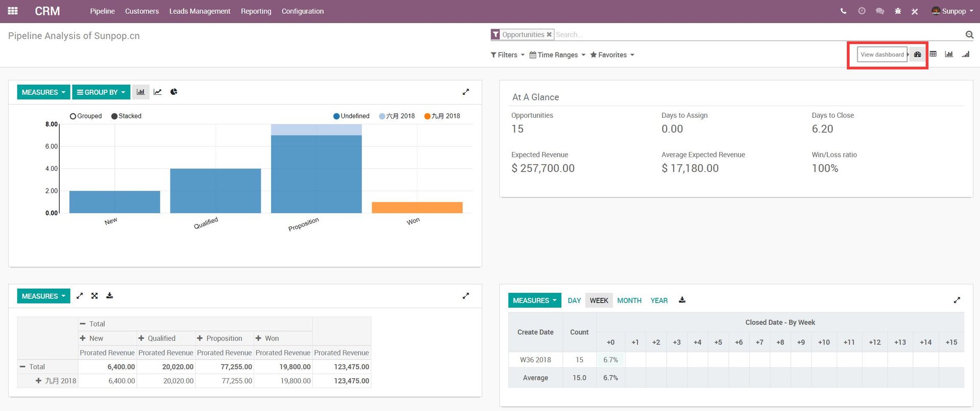 Odoo 12 New Features, enhance and boost from 11。 odoo12新特性，功能更多，性能更好
