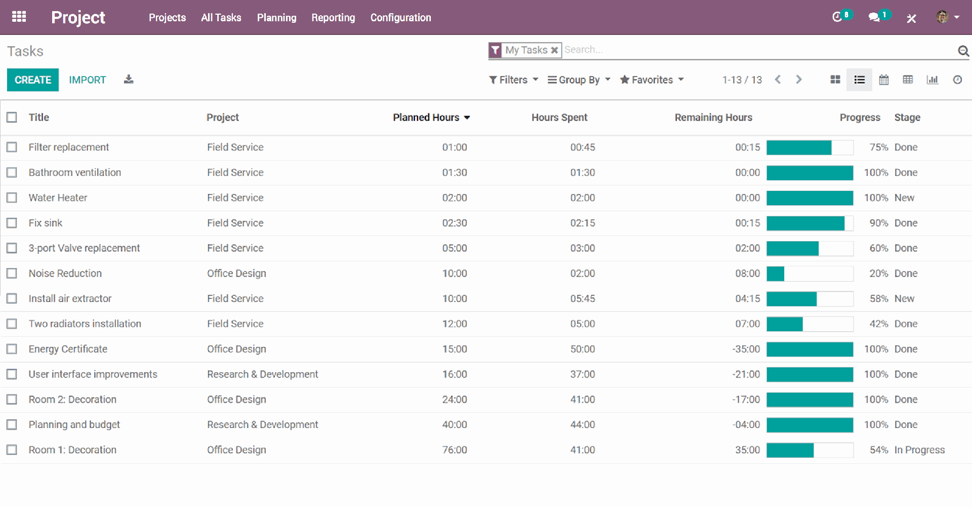 Odoo项目中的任务列表