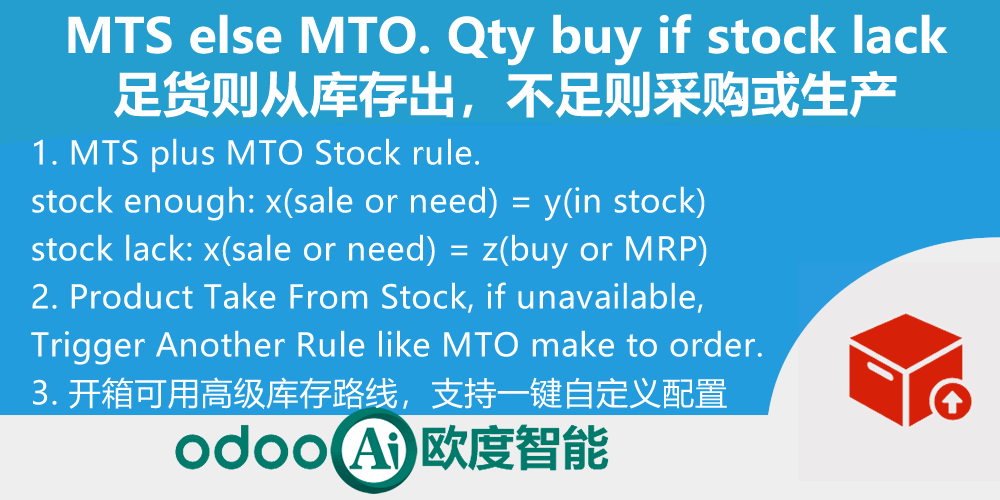 高级补货策略-生产足料则用库存,不足料则采购-MRP MTS else MTO