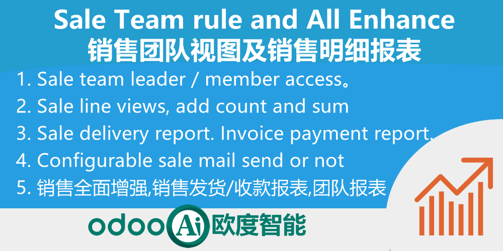 [app_sale_pro] 销售开箱用系列-团队权限,发货收款报告,销售预收销售预付管理及凭证自动化