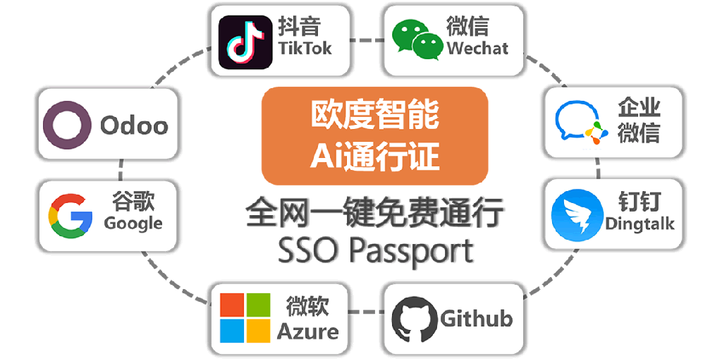 [app_saas] Ai通行证-Odoo中文应用商店SaaS云服务客户端-SaaS Client Ai Passport