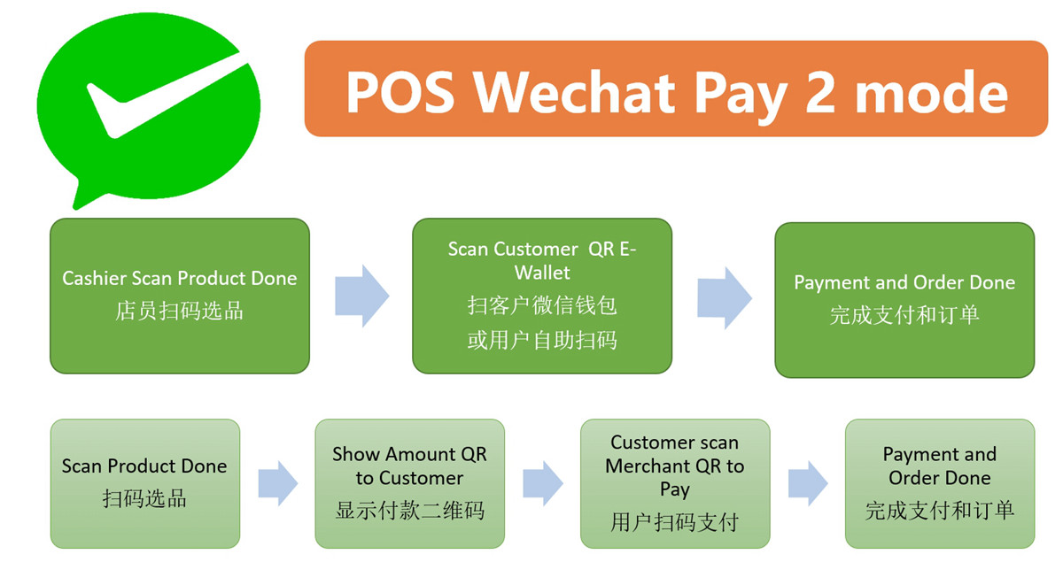 POS Wechat Pay, Website wechat payment