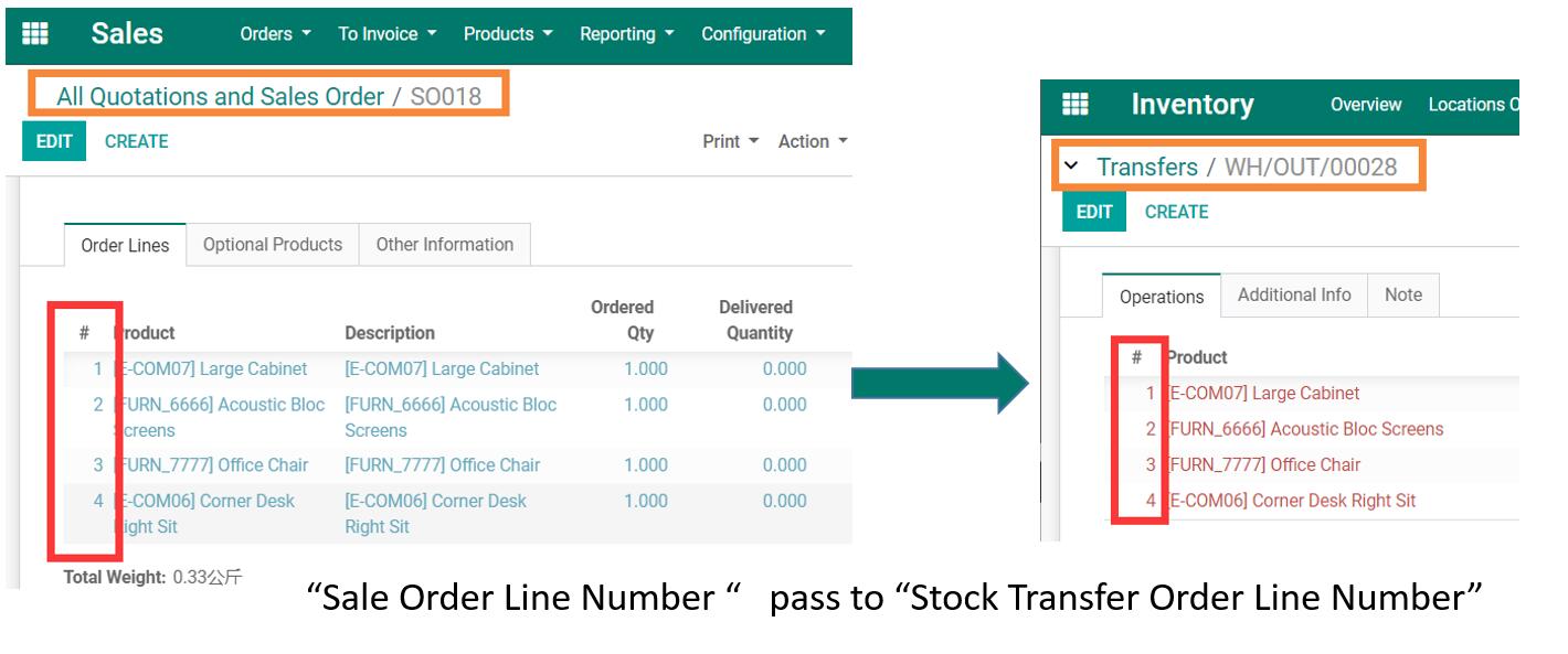 Purchase Order Line Number, Line Sequence