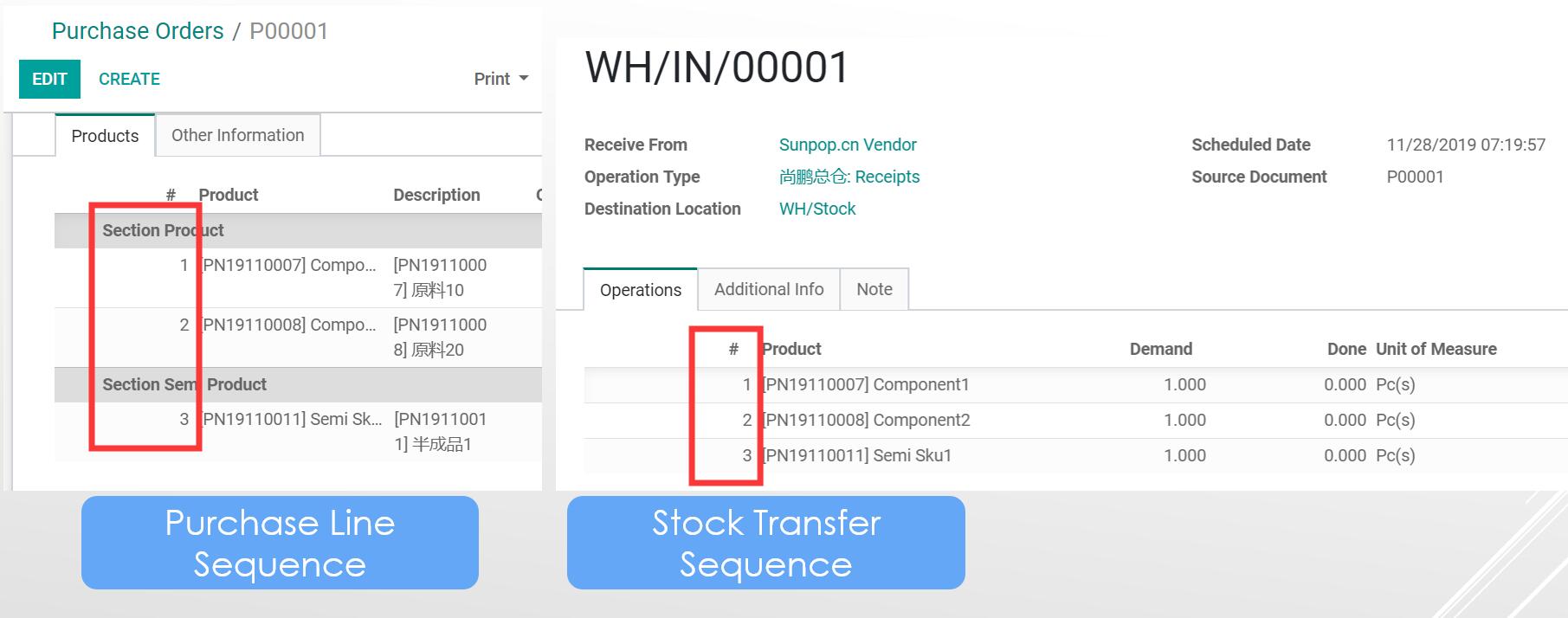 Stock Transfer Line Number, Line Sequence