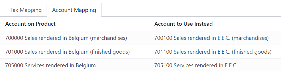 Example of a fiscal position's account mapping