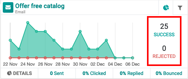 Overview showing participants who do or do not match filtering criteria on an activity.