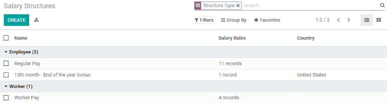 All available salary structures.