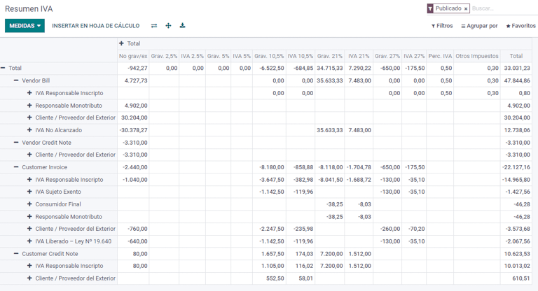 VAT Summary.