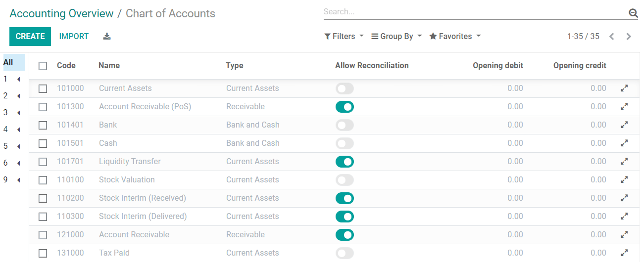 Odoo会计应用程序中的会计科目表及科目初余额设置