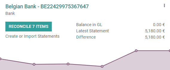 Bank Journals Cards are displayed on the Accounting Overview in Odoo Accounting