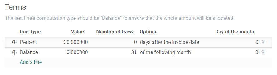 Example of payment terms. The last line is the balance due the 31st of the following month.