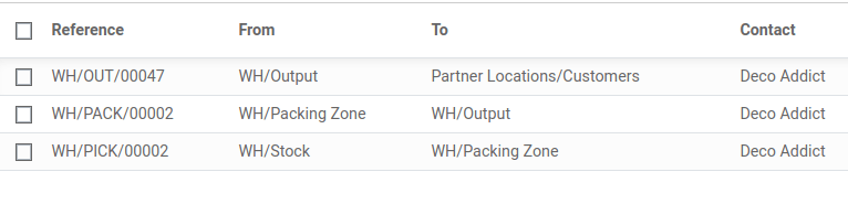 overview of all the transfers created by the pick - pack - ship route