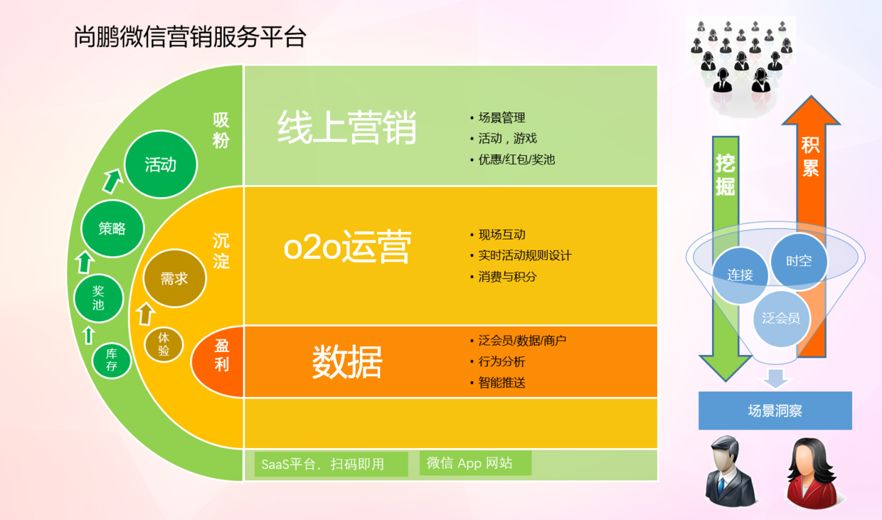 UR中国-尚鹏微信管理平台