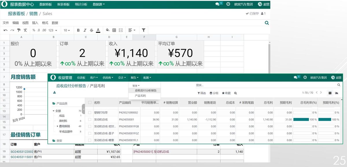 全球化集团-Excel式报表-成本毛利分析 