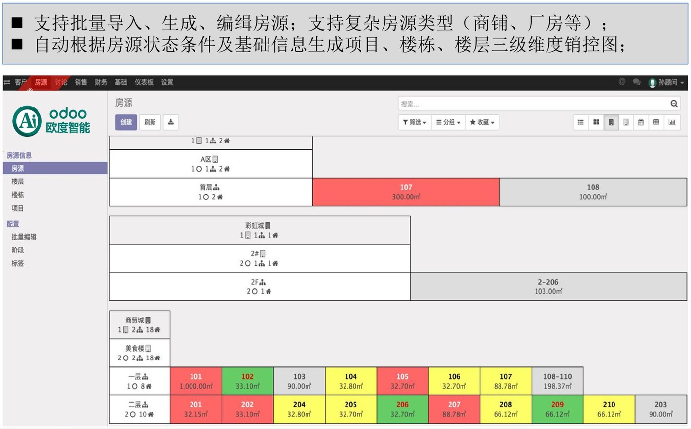 销售管理：房源