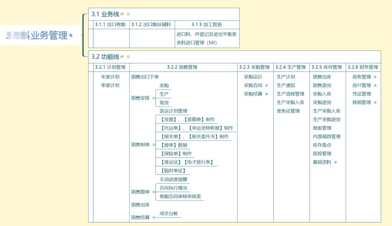 Odoo18 外贸业务管理方案