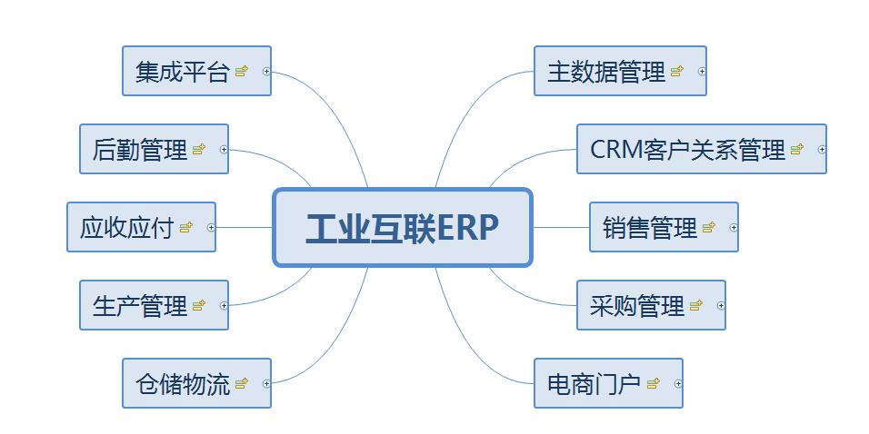 odoo成功案例之工业互联网SaaS行业多租户ERP平台