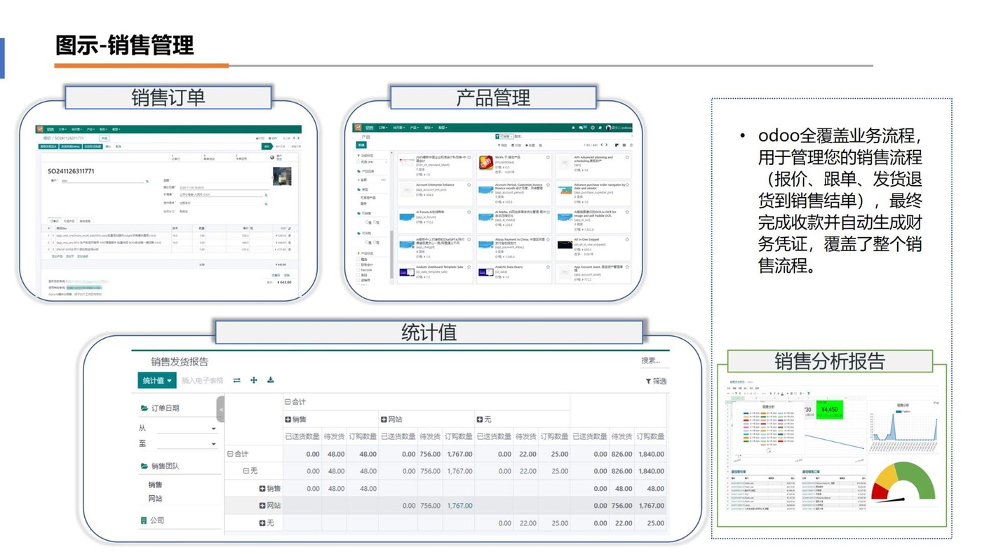 二、业务功能