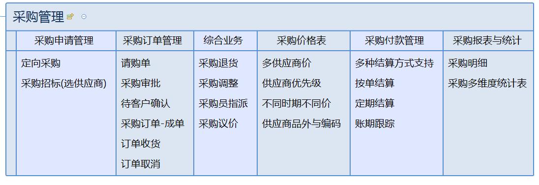 二、业务功能