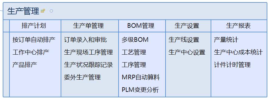 二、业务功能