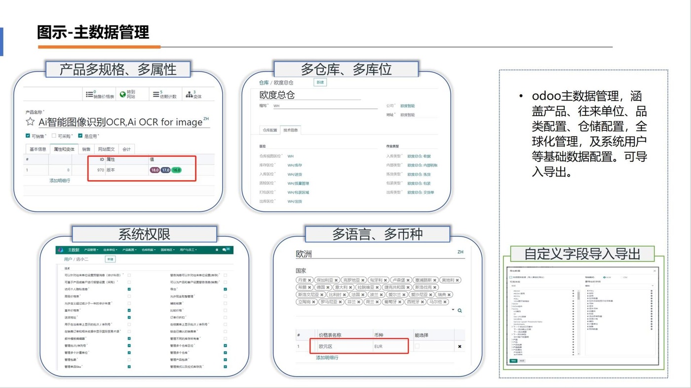 二、业务功能