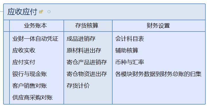 二、业务功能