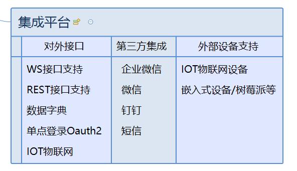 二、业务功能