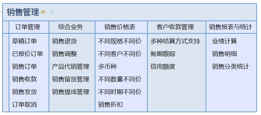 二、业务功能