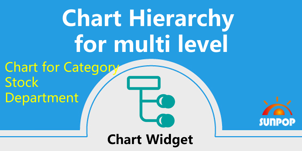 Stock Location Chart Hierarchy, 仓库库位多层级结构图