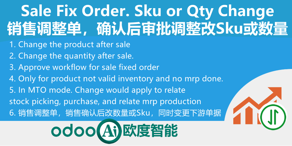销售调整单,确认后改产品或数量-Sale change for sku or qty.Sale Fix Order