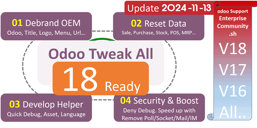 odoo18优化提速50+项大全-OEM去Logo与一键数据清理-Odoo Tweak All in One