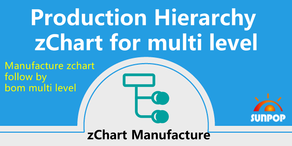 生产单多层级结构图，一棵树全览关联生产。MRP Production zChart Hierarchy