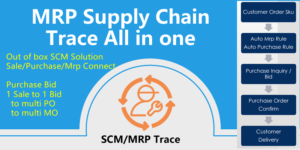 销售生产供应链溯源,MTO一单到底管理MRP Supply Chain Trace, All in one SCM