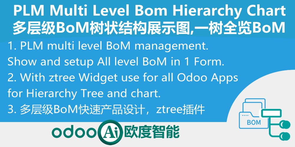 多层级BoM树状结构展示图,一棵树全览BoM物料bom成本-PLM Multi Level Bom Hierarchy Chart Manager