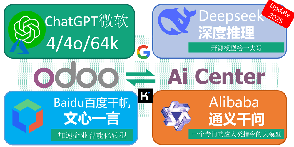 深度求索Ai高级支持-推理模型Reasoner支持-Deepseek Advance Ai for Ai center