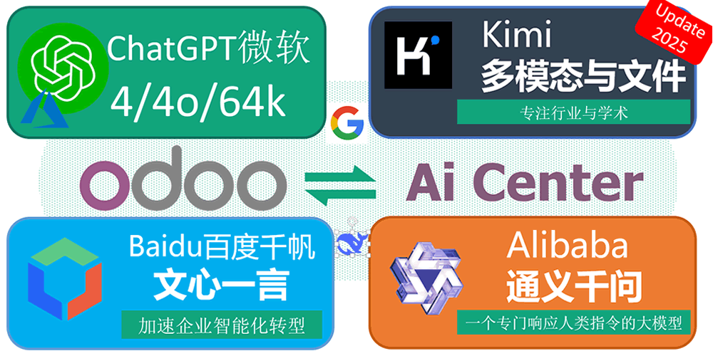 Kimi Ai for odoo ai center, Kimi Ai支持