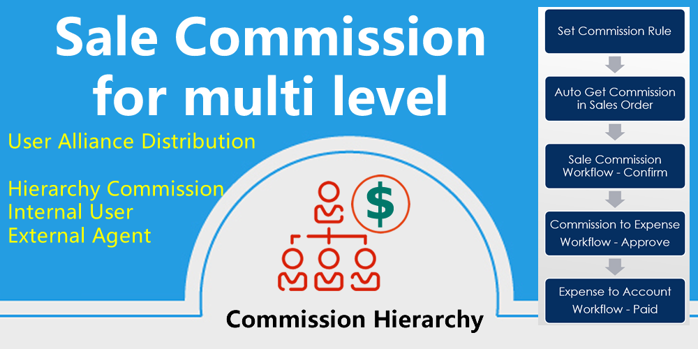 多层级分销-销售提成-销售佣金管理-Sales Commission Multi Level for agent, customer, Internal Users.
