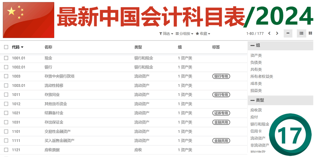 2024最新中国企业会计科目表