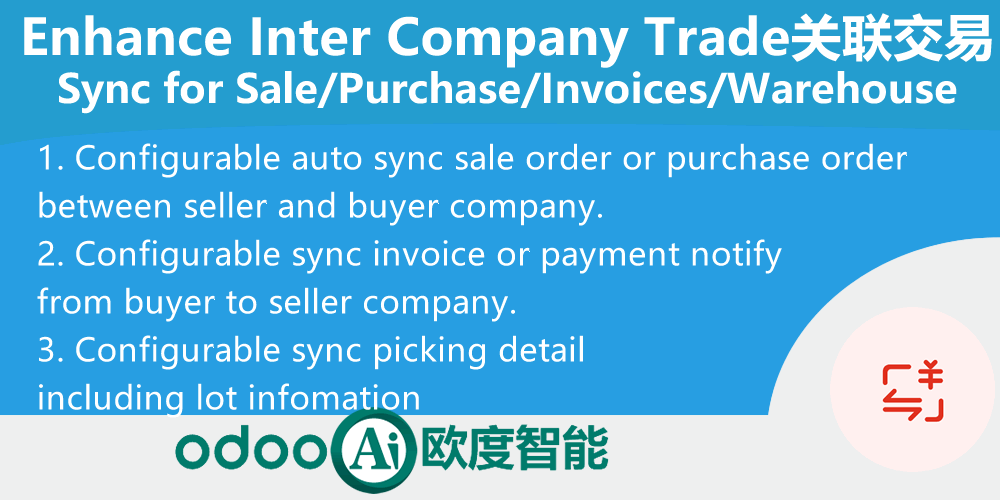 [app_inter_company_rules] Enhance Inter Company Module for Sale/Purchase Orders and Invoices